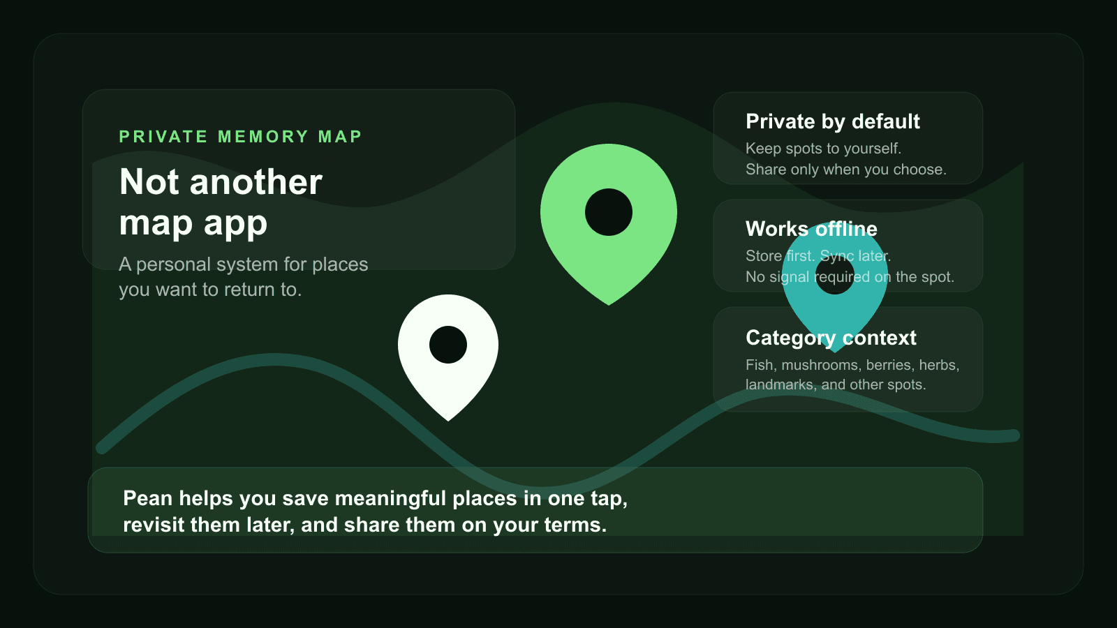 Illustration of Pean as a private memory map rather than a general map app